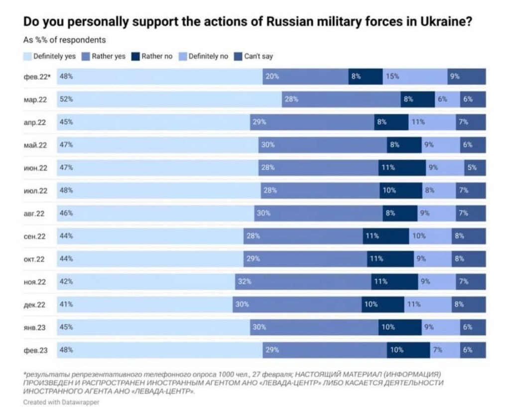 3/21/2023 – Not just Putin’s&nbsp;war