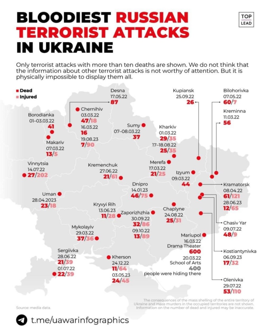 9/7/2023 – Expecting the worst is one of the worst newly acquired skills in this war…