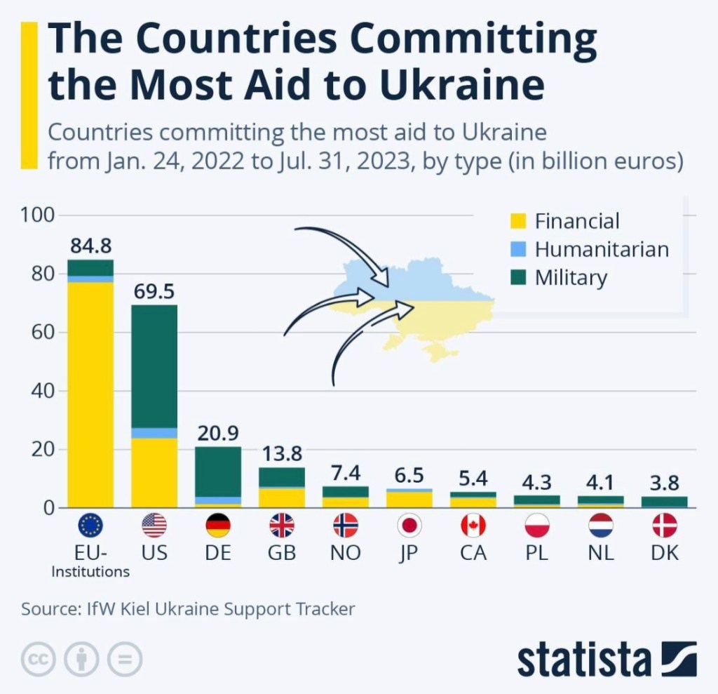 10/3/2023 – Support for&nbsp;Ukraine