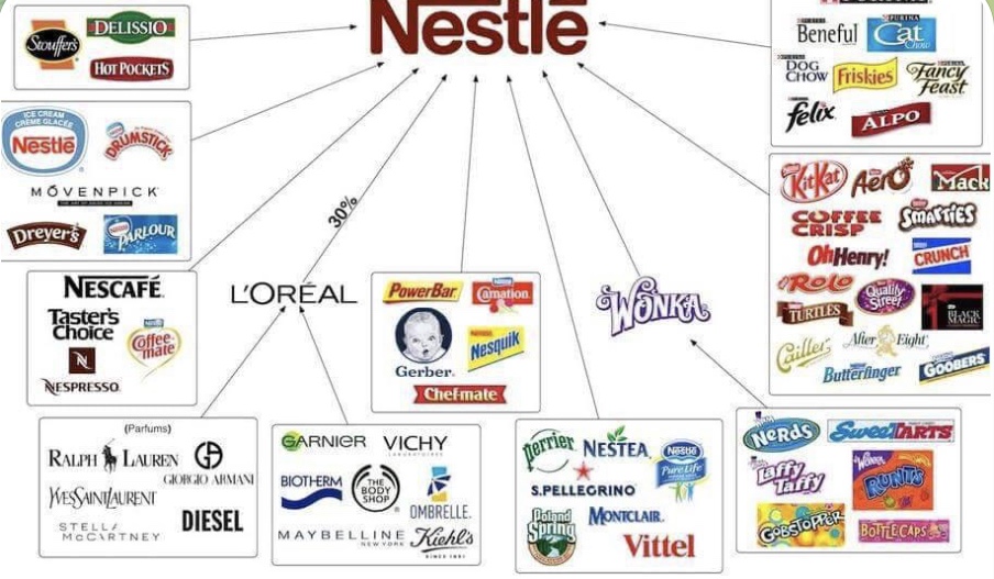 11-3-2023 – Nestle’ International Sponsor of the&nbsp;War