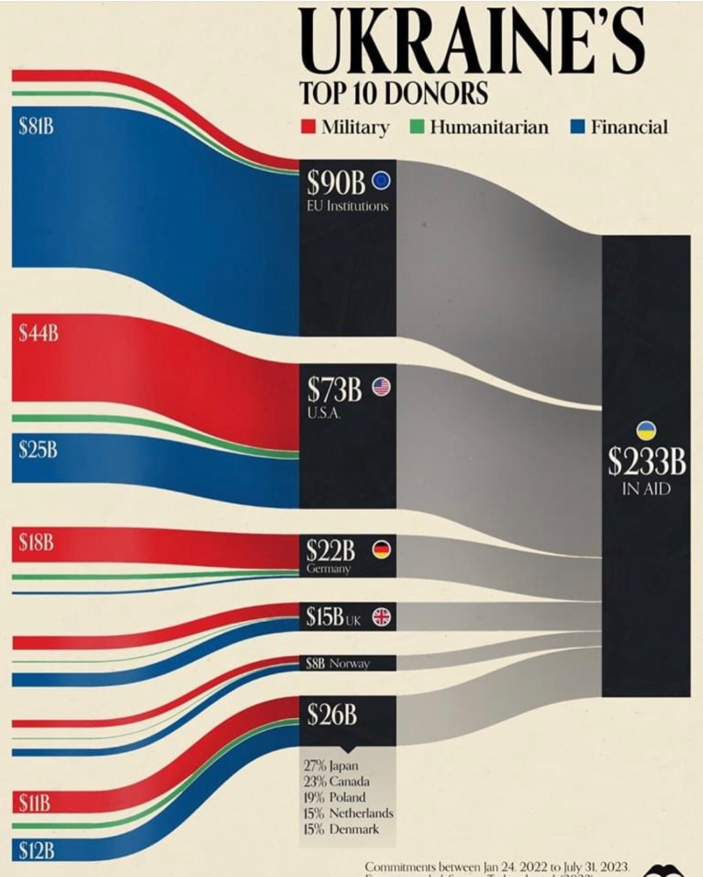 11/18/2023 – Ukraine’s Tp 10&nbsp;Donors
