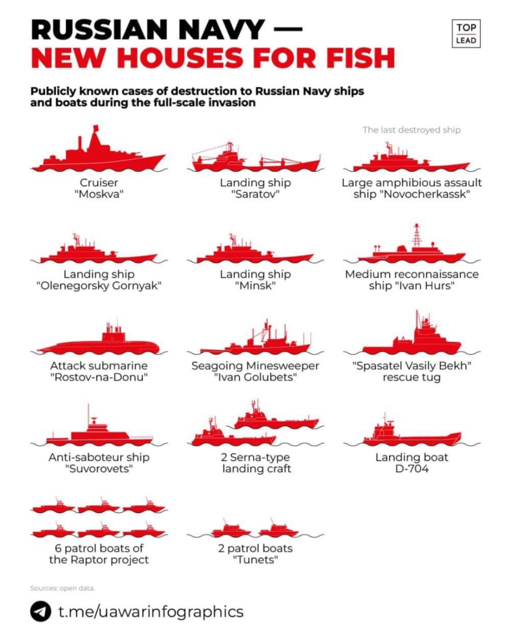 12/27/2923 – Russian Navy – new houses for&nbsp;fish