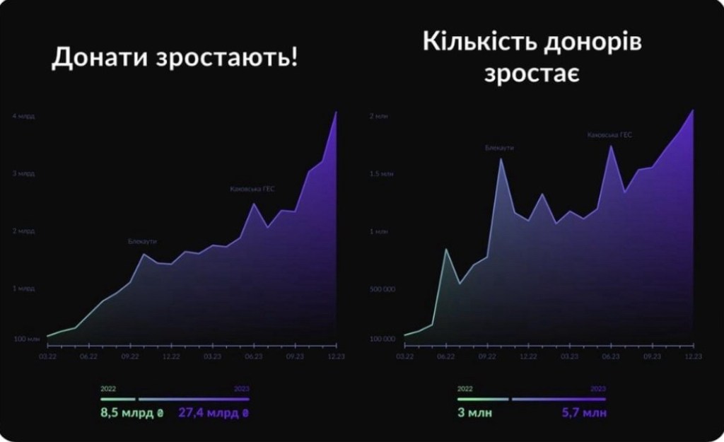 1/1/2024 – Ukrainians comprehend what’s at stake – our&nbsp;existence