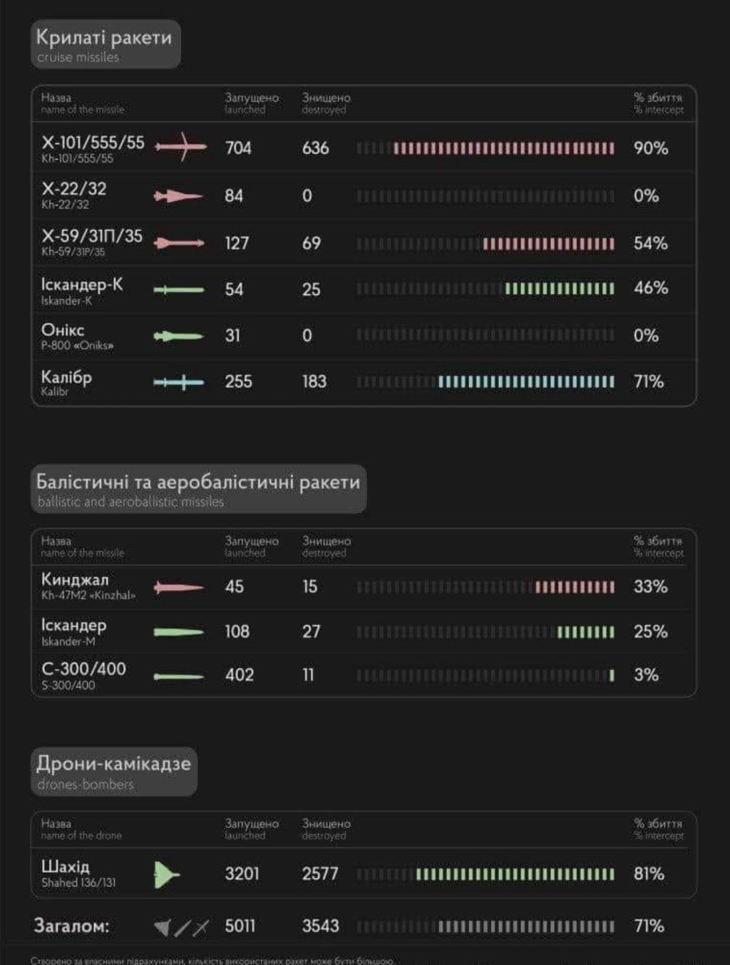 1/2/2024 – I believe that one day, when God grants us victory, we’ll shake off all these newly acquired habits, and our children will be able to experience their childhood to the fullest. Lord, may this day come&nbsp;soon!
