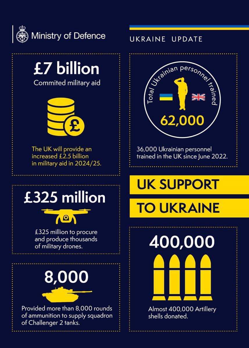 3/20/2024 – UK SUPPORT TO&nbsp;UKRAINE