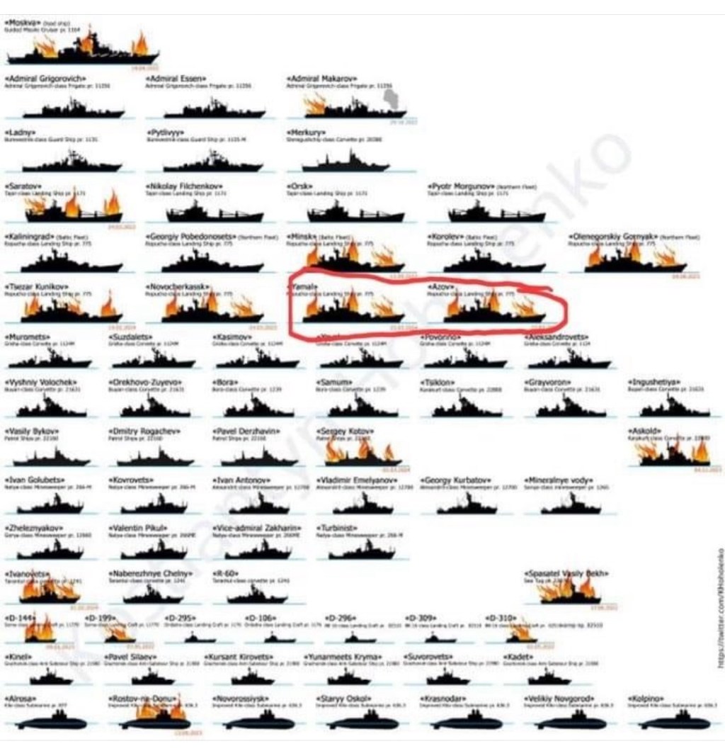 3/27/2024 – Vanishing Black Sea&nbsp;Fleet