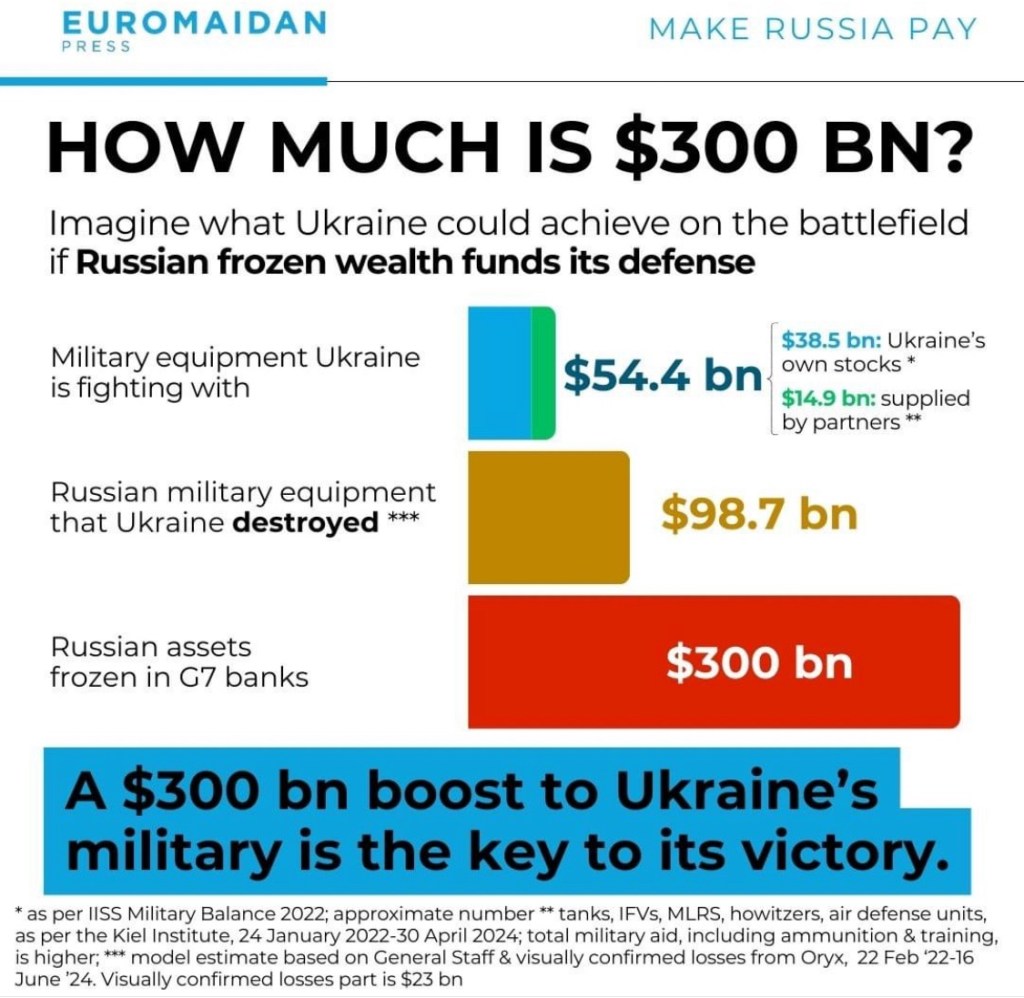 6/24/2024 – How Much Is $300&nbsp;BN?