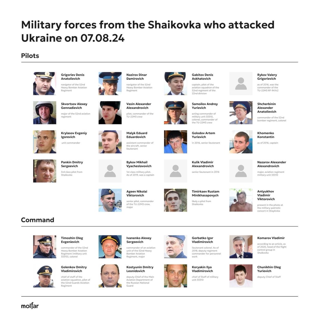 7/12/2024 — Russian military personnel involved in strike on Kyiv children’s hospital identified – Molfar, citing confidential govt&nbsp;sources