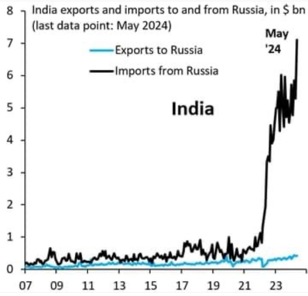 7/15/2024 — India has become a massive refinery for Russian&nbsp;oil