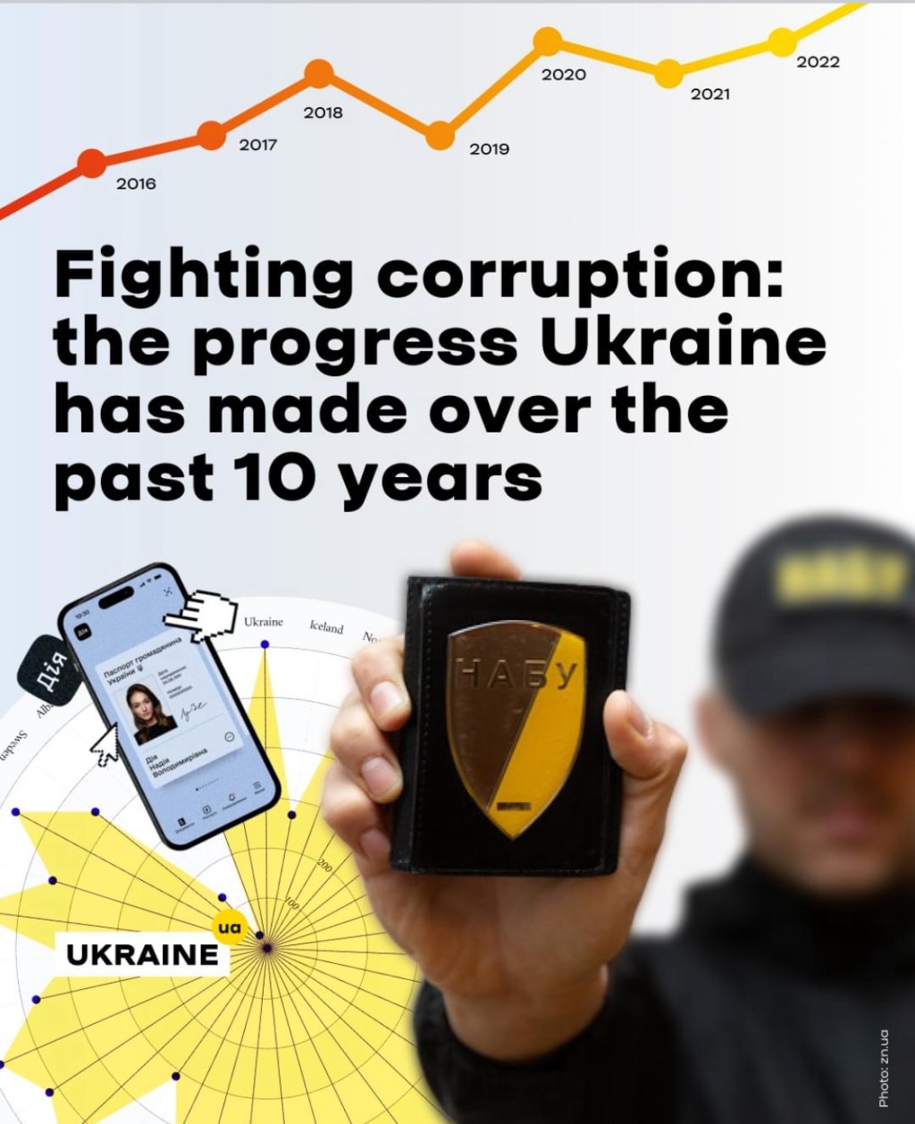 7/15/2024 — Fighting corruption: the progress Ukraine has made over the past 10 years&nbsp;￼