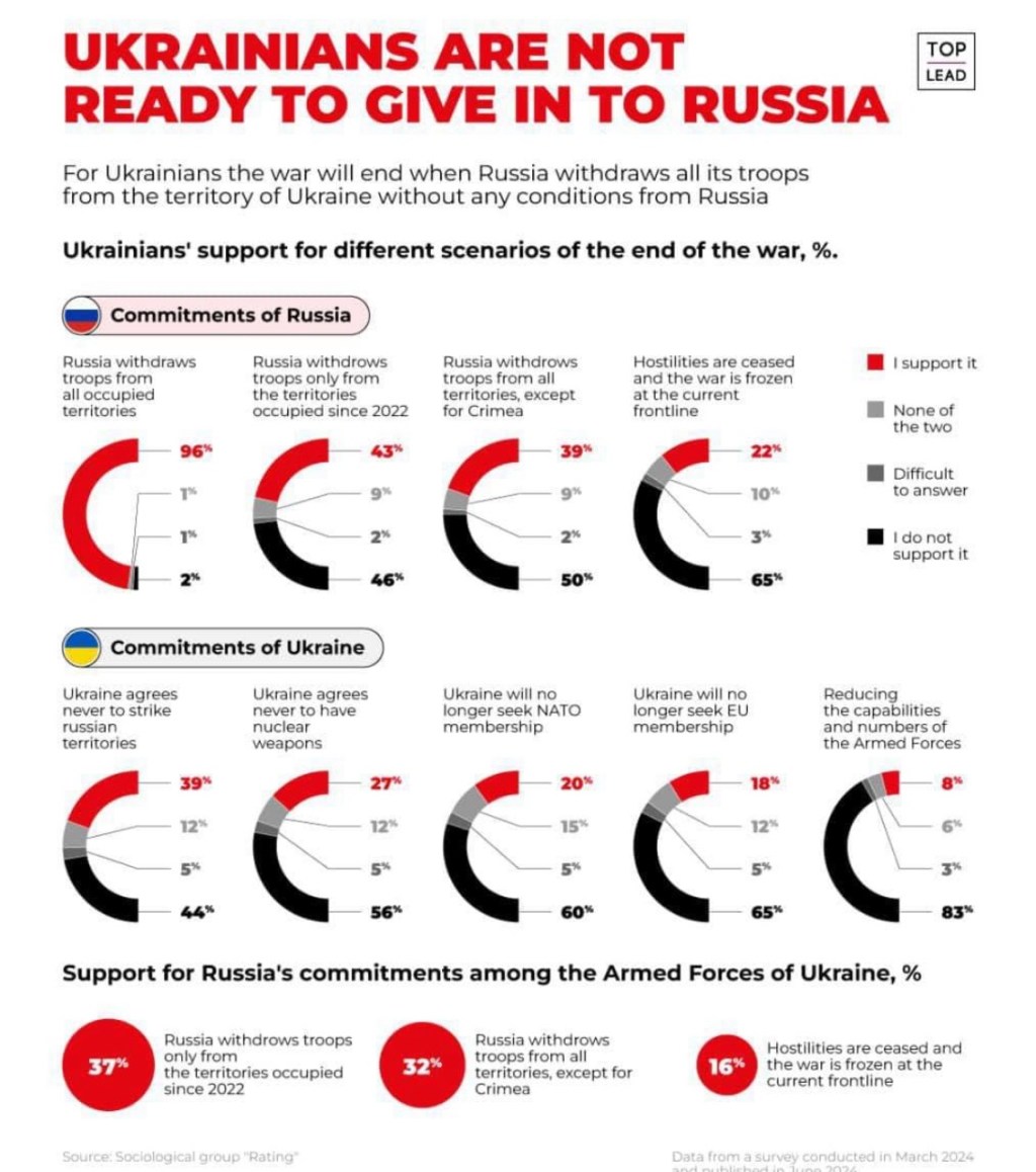 8/7/2024 — How do Ukrainians feel about “negotiating” with&nbsp;russia?