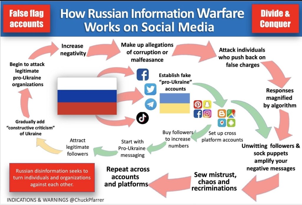 8/30/2024 — How Russian information warfare works on social media 