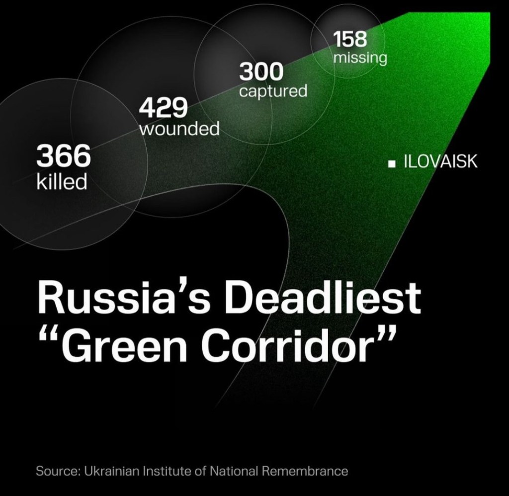 8/30/2024 — Russia’s Deadliest “Green Corridor”