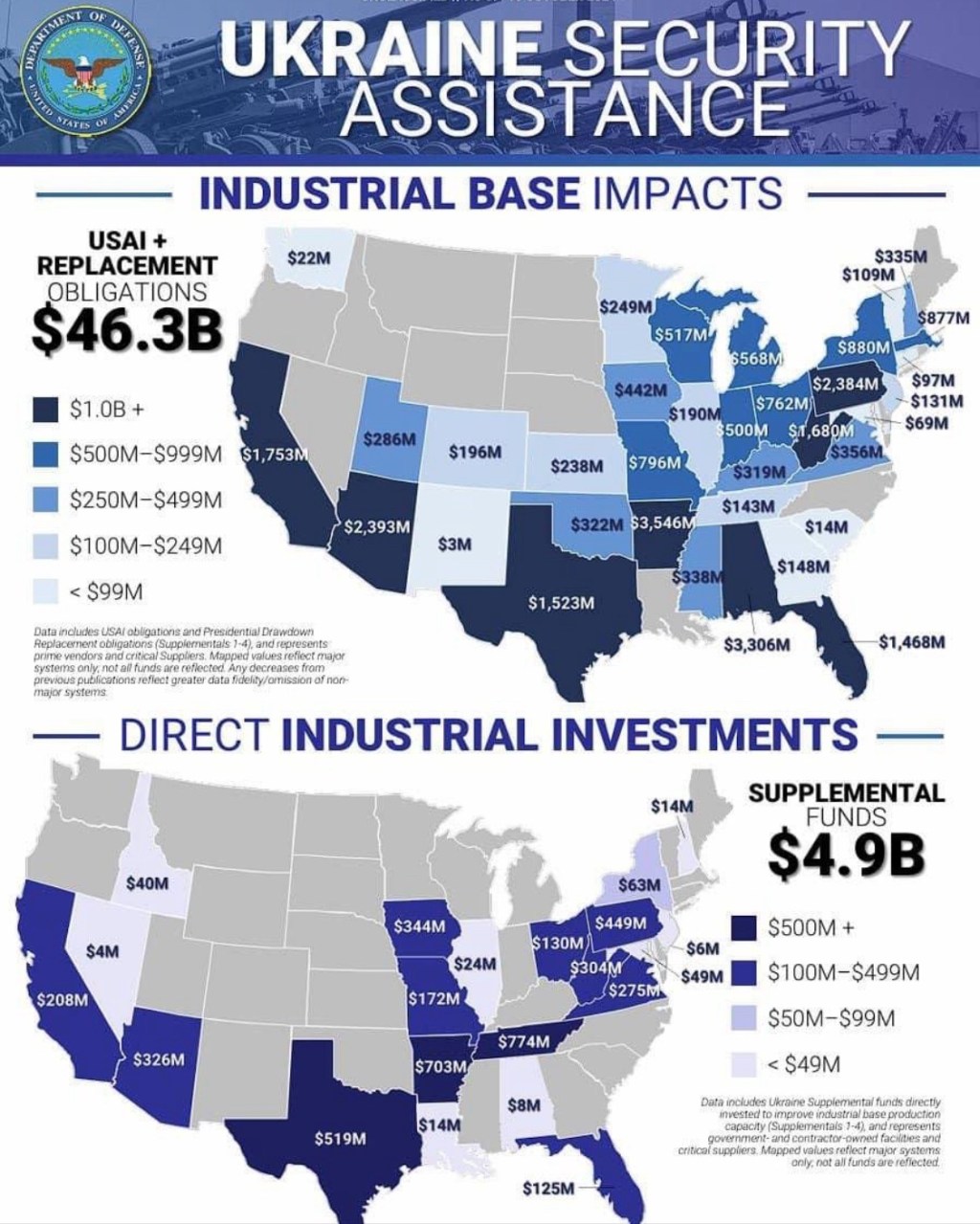 11/5/2024 — “Aid to Ukraine” is really an investment in American&nbsp;manufacturing.