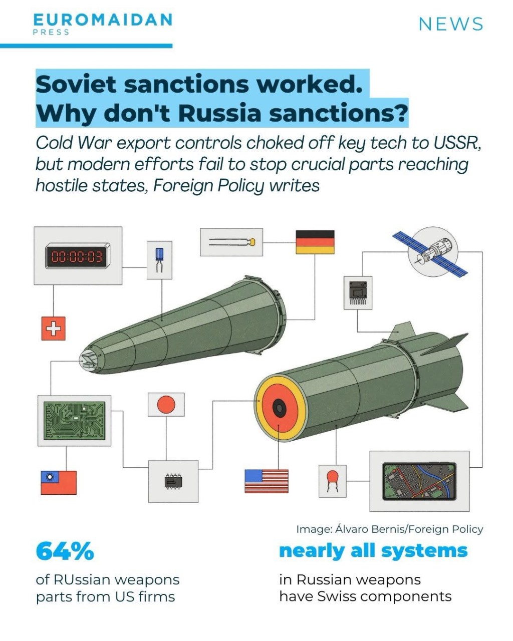 2/6/2025 — US companies producing 64% of components in Russian&nbsp;weapons