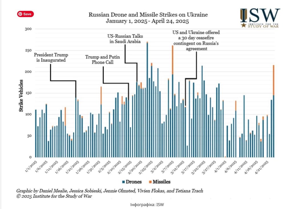 4/25/2025 — “Losing patience” with&nbsp;Ukraine?